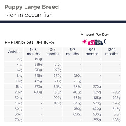 Eukanuba Puppy & Junior Large Breed Grain Free Ocean Fish