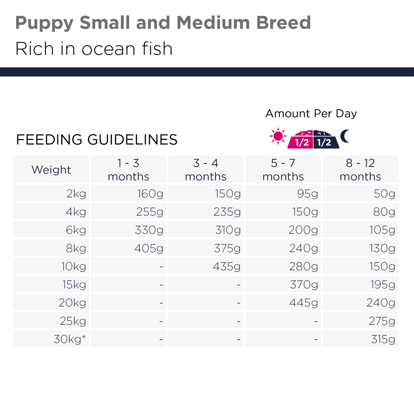 Eukanuba Puppy & Junior Small & Medium Breed Grain Free Ocean Fish