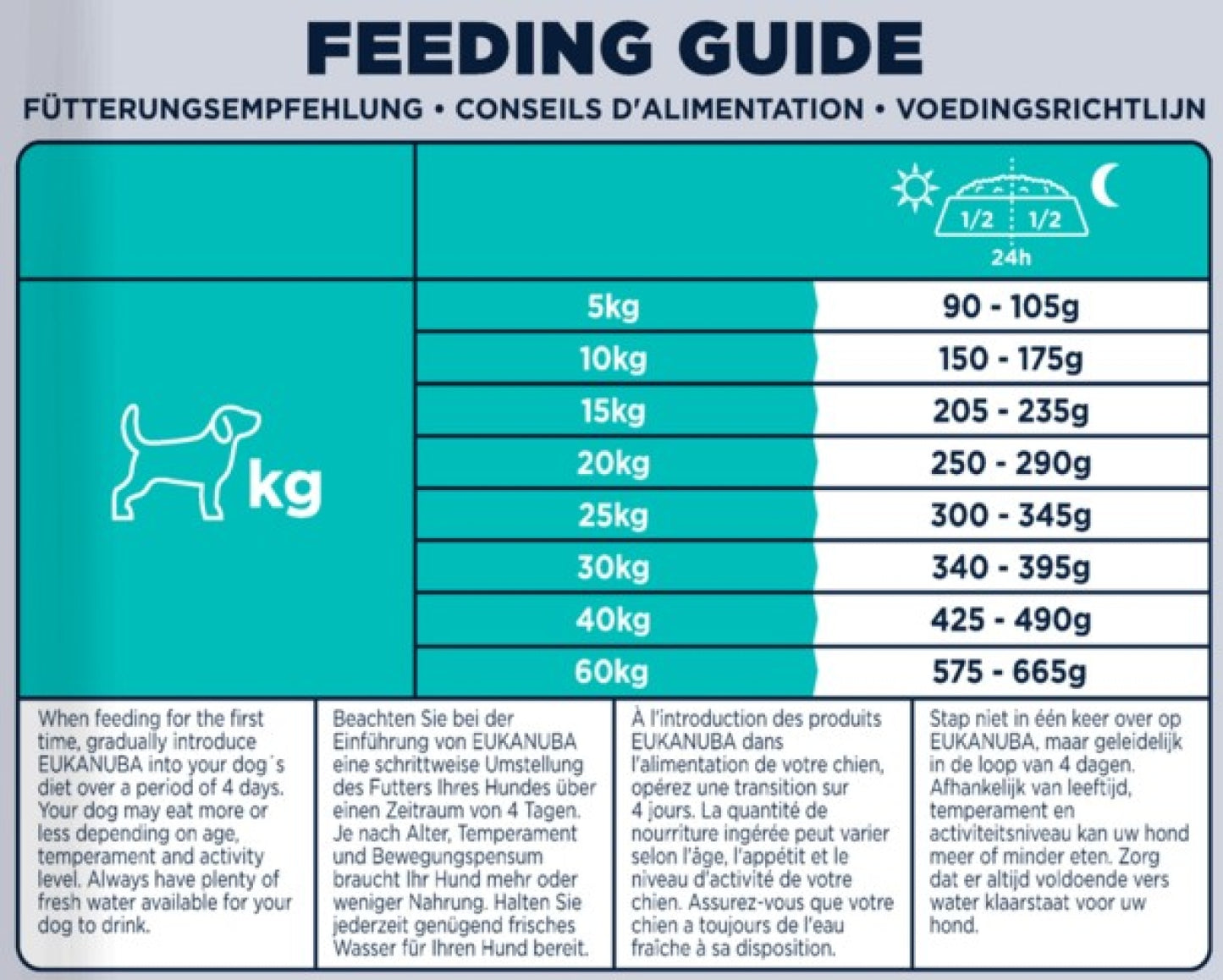 Eukanuba Special Care Adult Mono-Protein Lamb