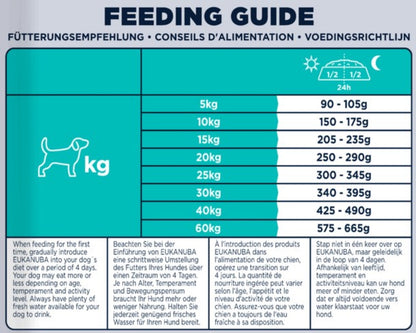 Eukanuba Special Care Adult Mono-Protein Lamb