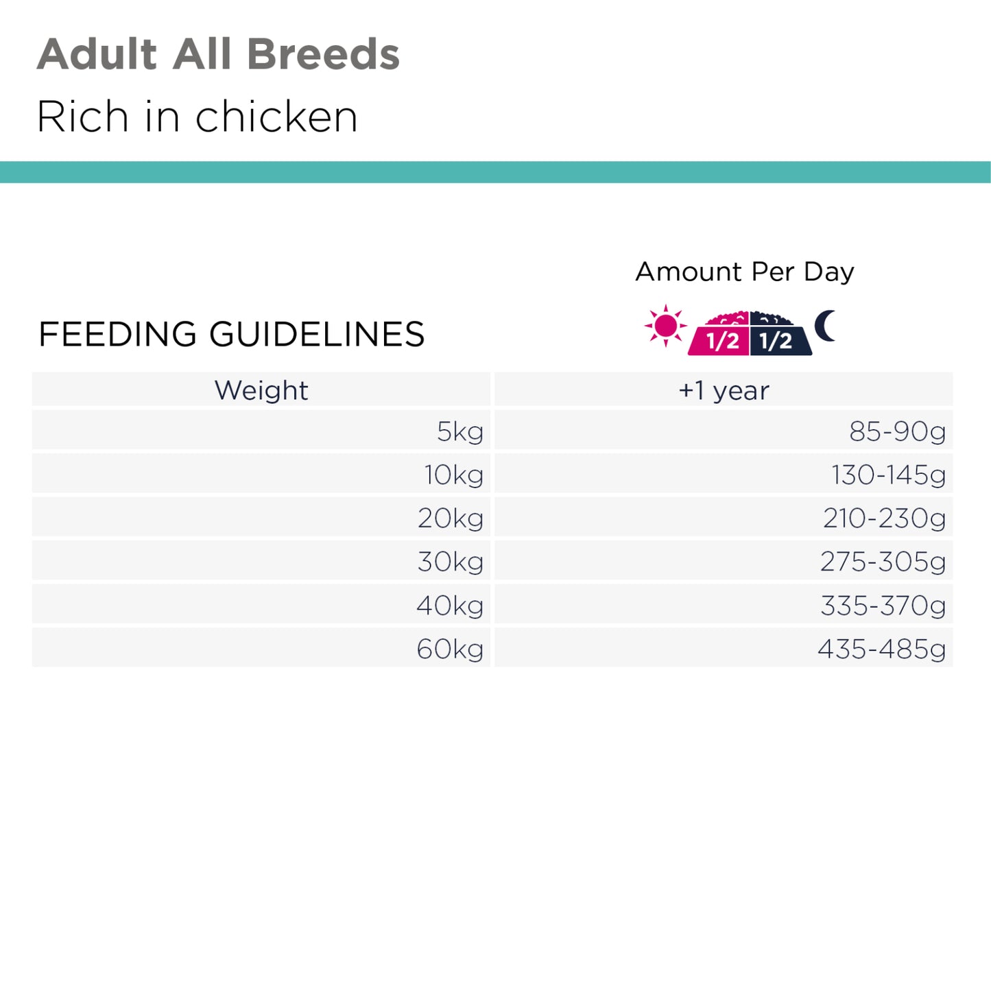 Eukanuba Special Care Adult Sensitive Digestion