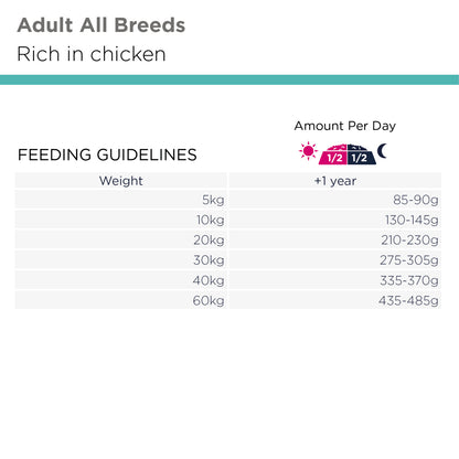 Eukanuba Special Care Adult Sensitive Digestion