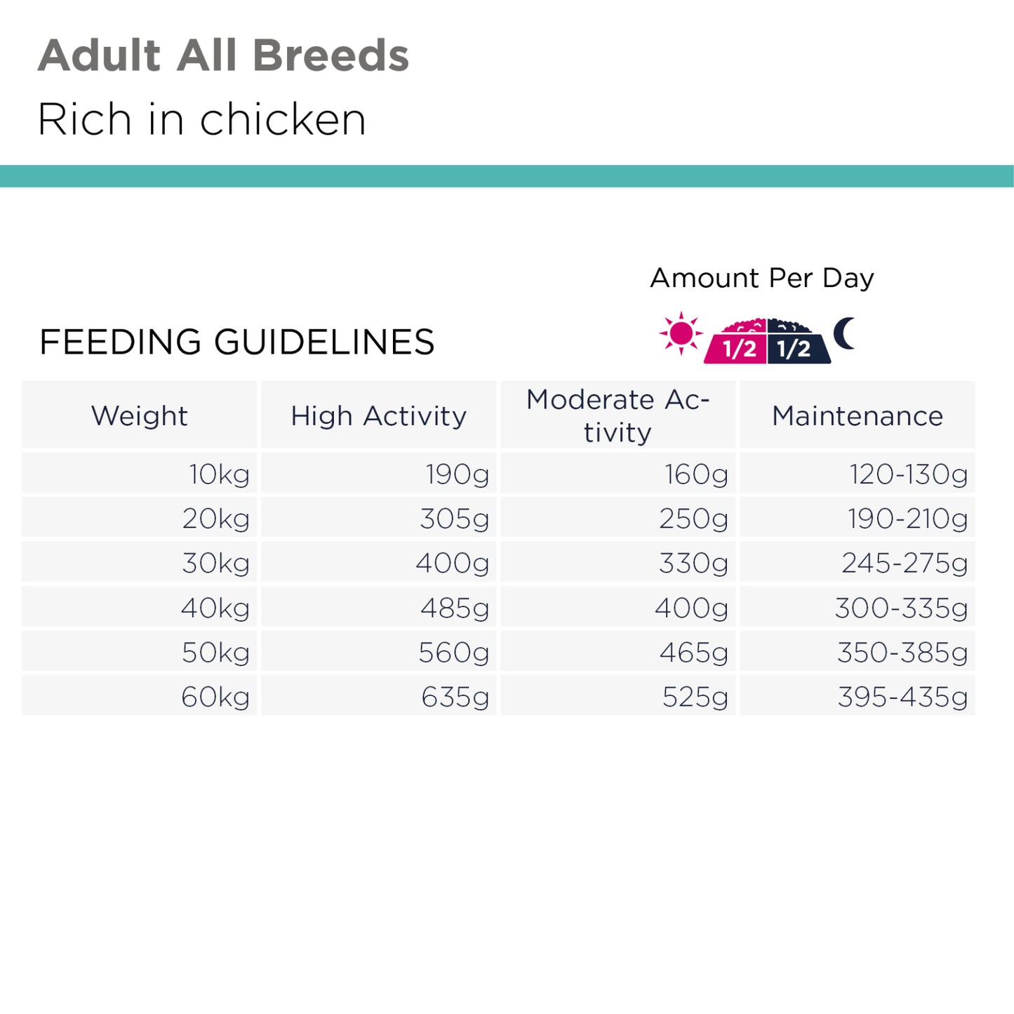 Eukanuba Special Care Adult Working & Endurance