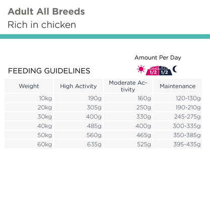Eukanuba Special Care Adult Working & Endurance