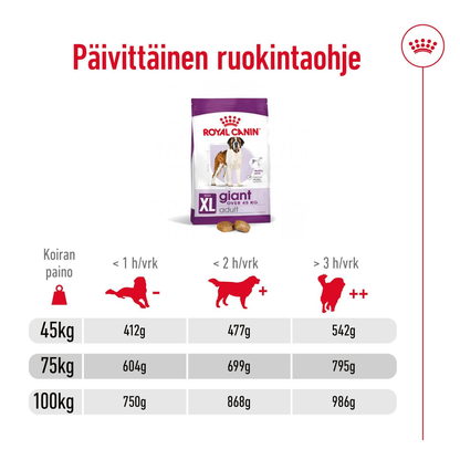 Royal Canin Giant Adult