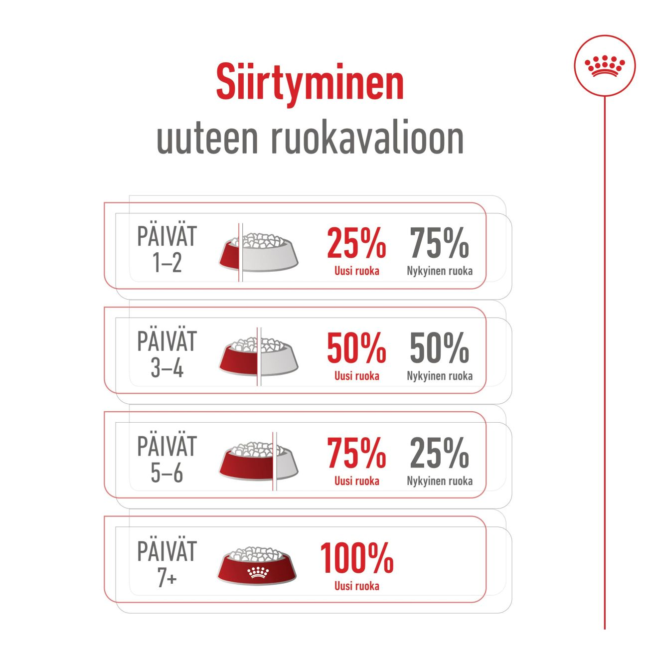 Royal Canin Giant Adult