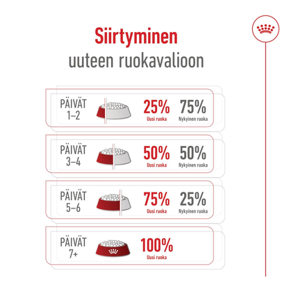 Royal Canin Giant Adult