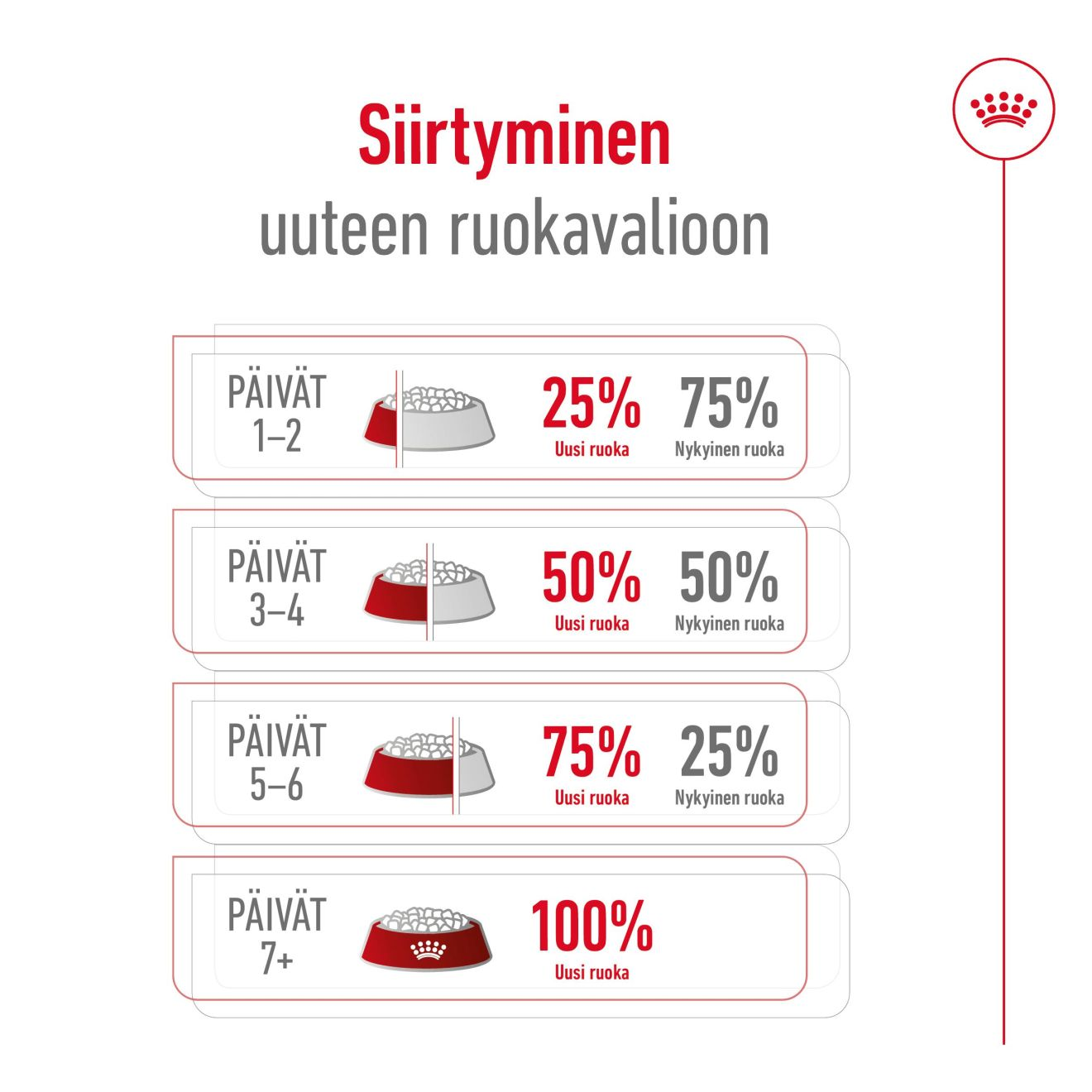 Royal Canin Maxi Adult