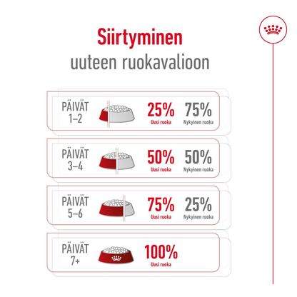 Royal Canin Maxi Adult