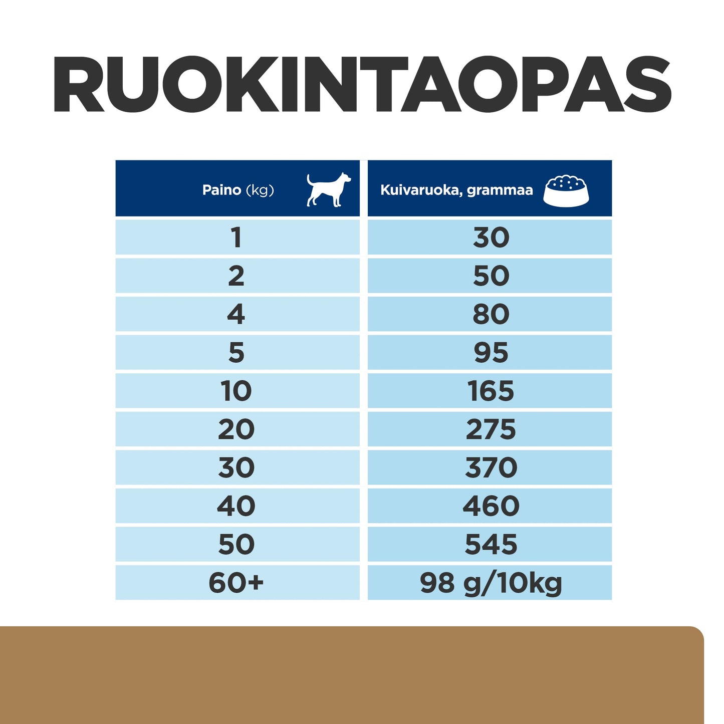Hill's PRESCRIPTION DIET j/d nivelrikkoon koiran kuivaruoka - DOG_Feed-Guide_FI