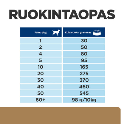 Hill's PRESCRIPTION DIET j/d nivelrikkoon koiran kuivaruoka - DOG_Feed-Guide_FI