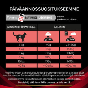 PURINA® PRO PLAN® Veterinary Diets - DM ST/OX Diabetes Management annossuositukset.