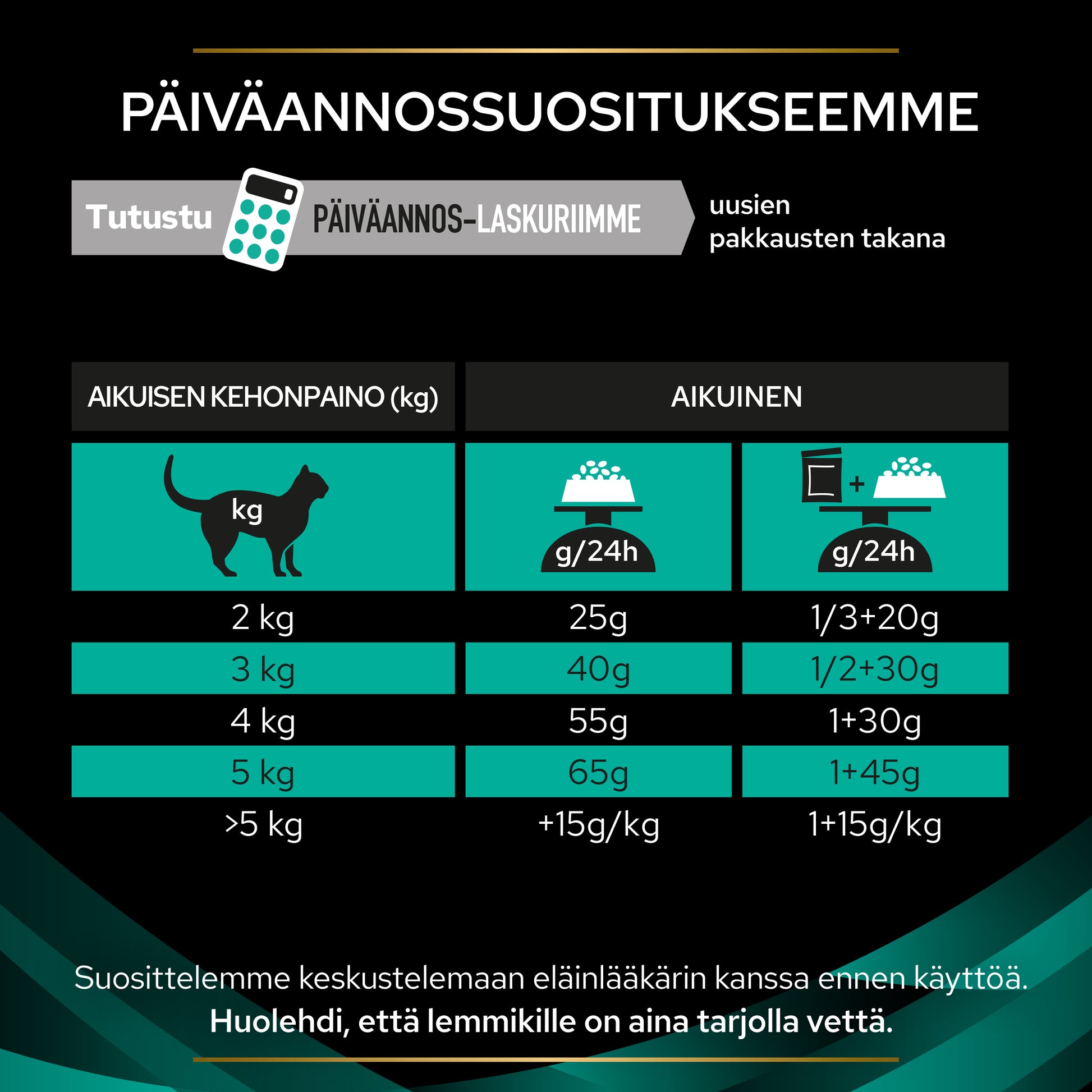 PURINA® PRO PLAN® Veterinary Diets - EN ST/OX Gastrointestinal annossuositukset.