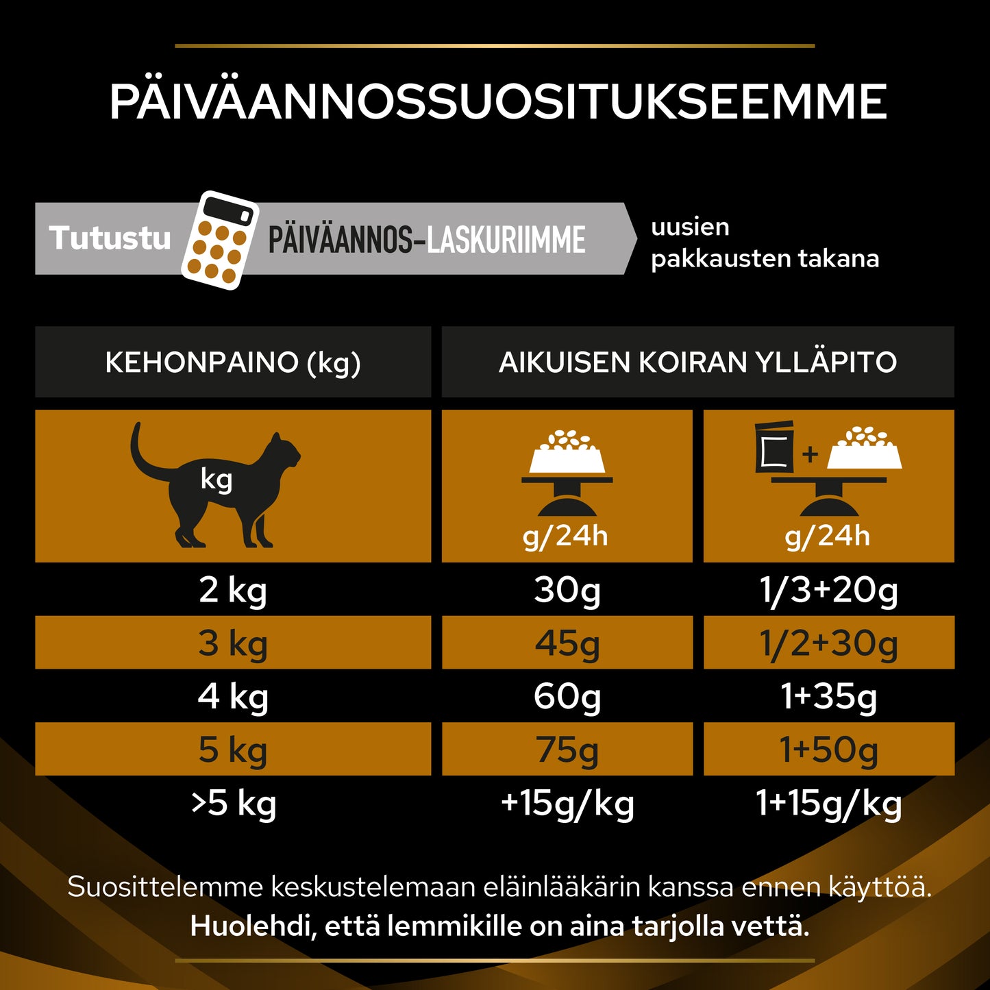 PURINA® PRO PLAN® Veterinary Diets - NF Early Care Renal Function annossuositukset.
