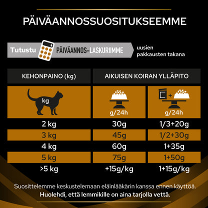 PURINA® PRO PLAN® Veterinary Diets - NF Early Care Renal Function annossuositukset.