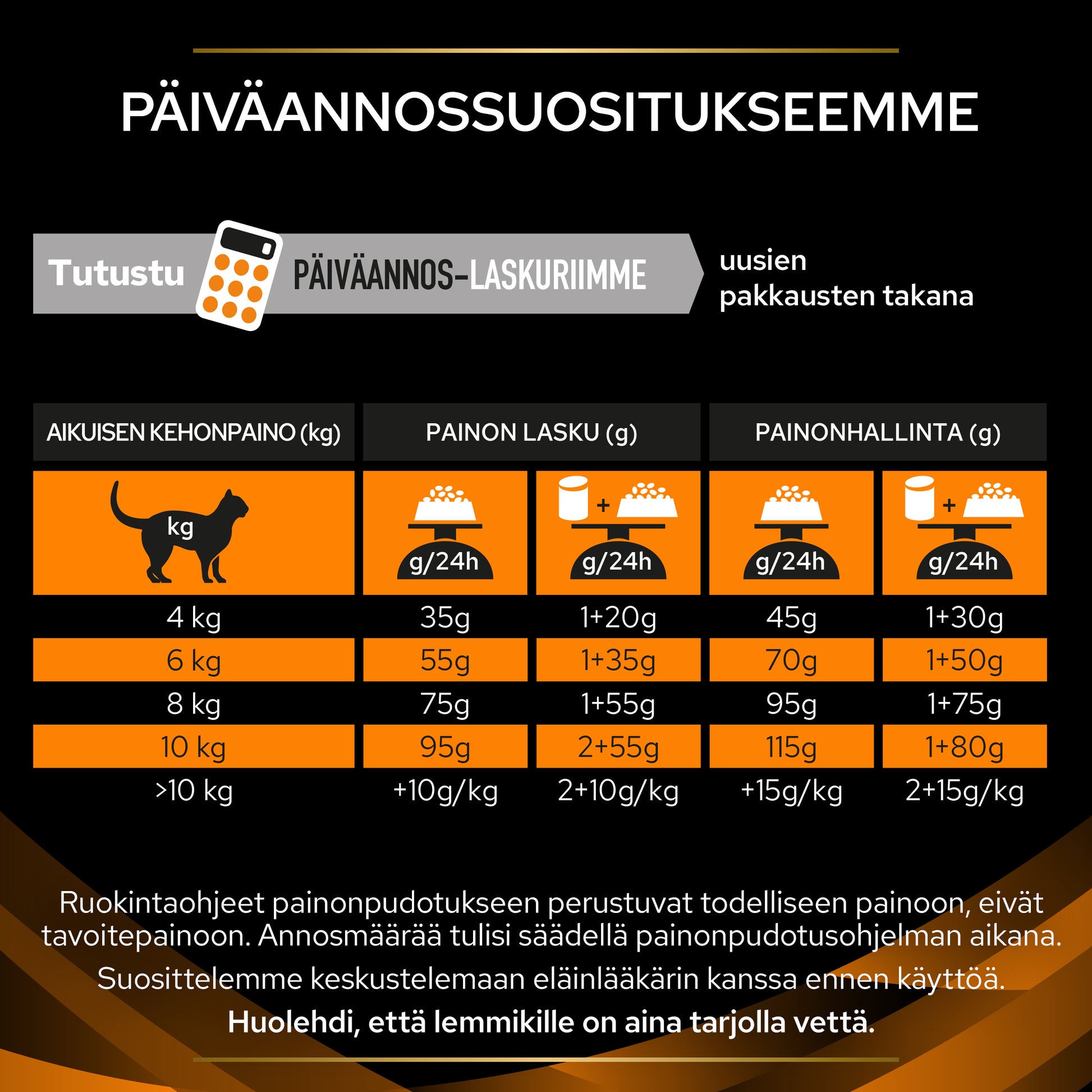 PURINA® PRO PLAN® Veterinary Diets - OM ST/OX Obesity Management annosuositukset.