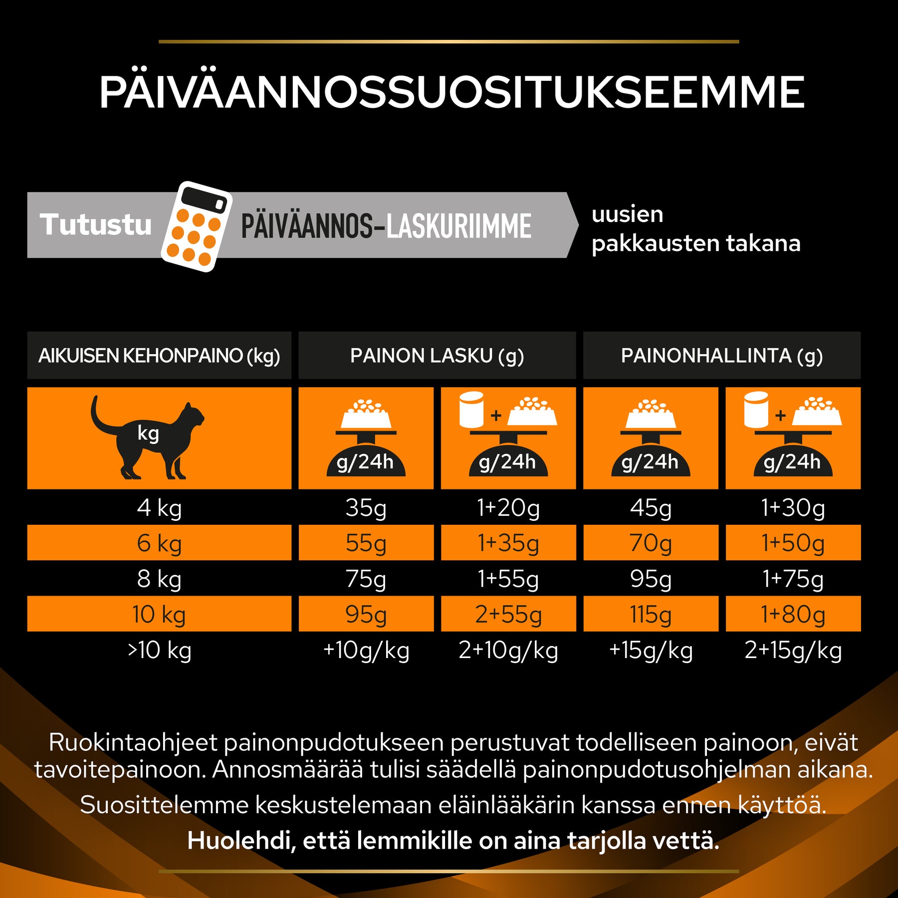 PURINA® PRO PLAN® Veterinary Diets - OM ST/OX Obesity Management annosuositukset.