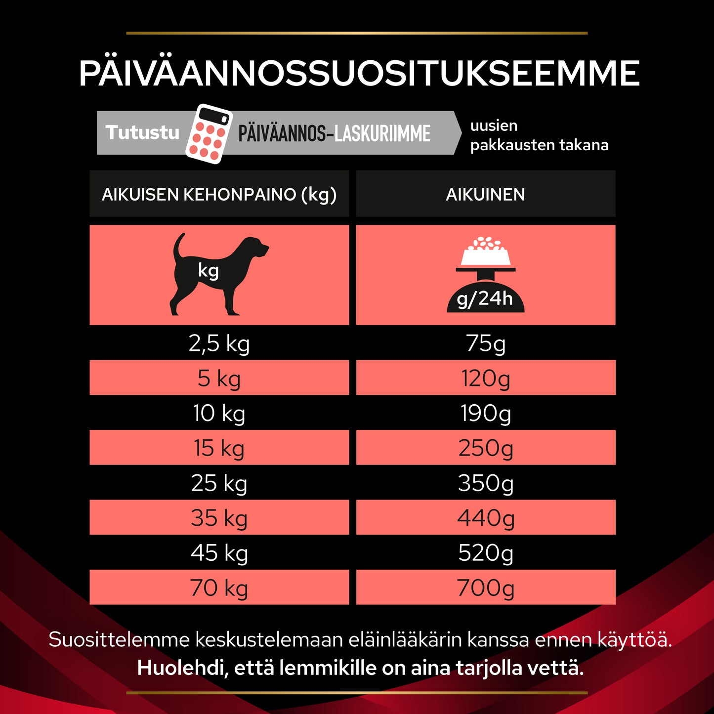 PURINA® PRO PLAN® Veterinary Diets DM Diabetes Management annossuositukset.