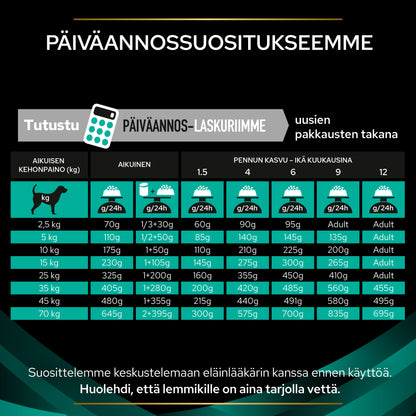 PURINA® PRO PLAN® VETERINARY DIETS EN Gastrointestinal® annossuositukset.