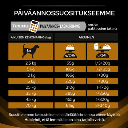 PURINA® PRO PLAN® Veterinary Diets NF Renal Function annossuositukset.