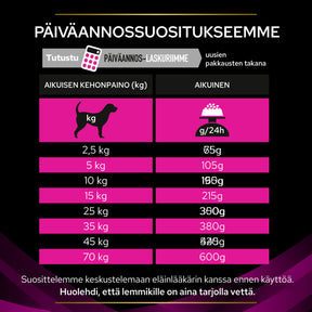 PURINA® PRO PLAN® Veterinary Diets UR Urinary ruokintasuositus.