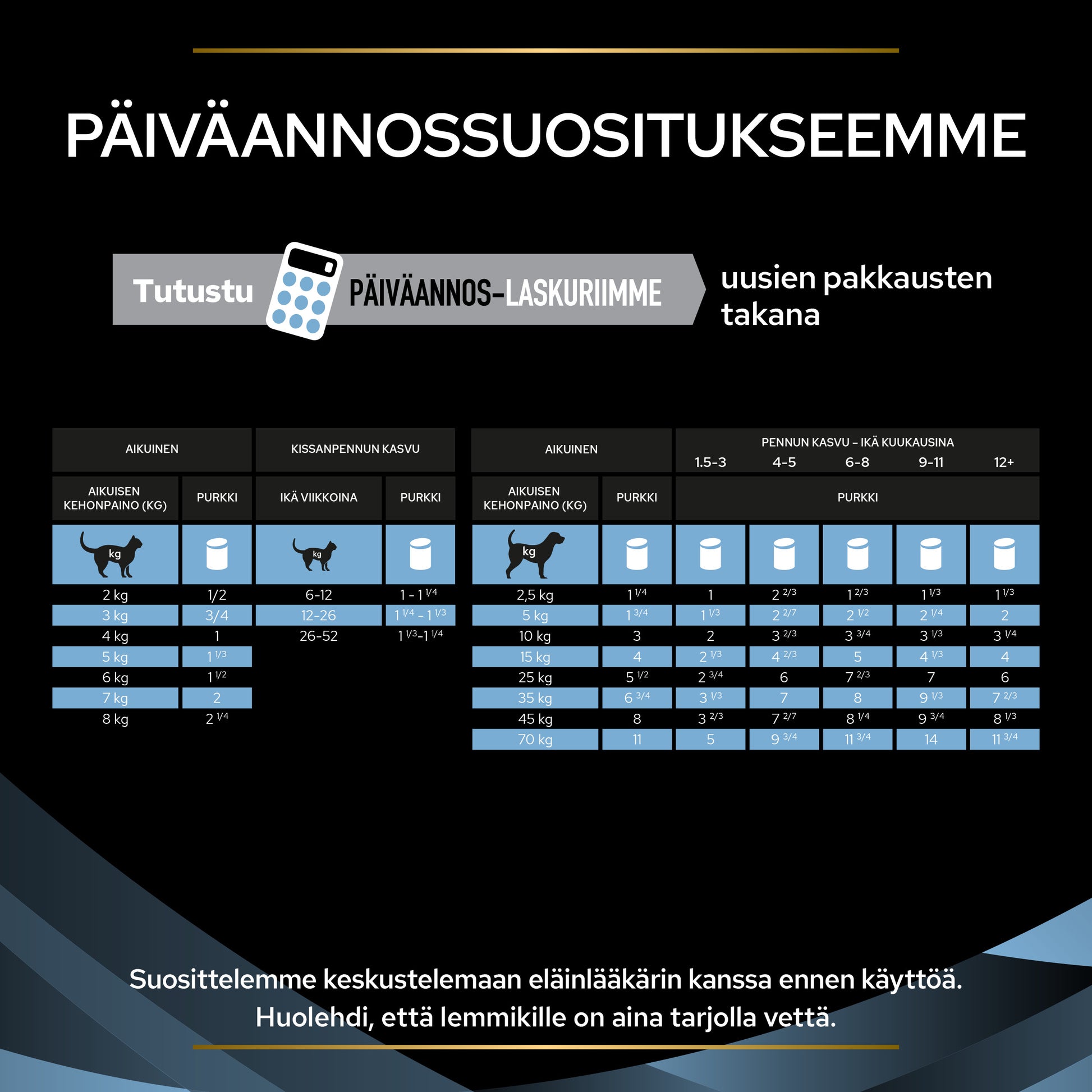 PURINA® PRO PLAN® VETERINARY DIETS CN Convalescence™ Märkäruoka kissoille ja koirille annossuositukset.
