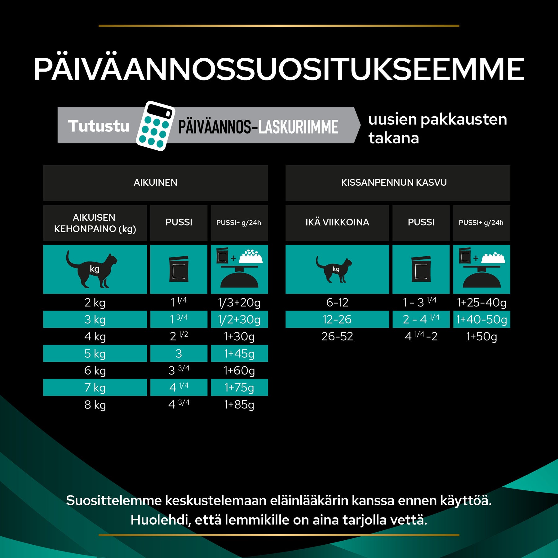 PURINA® PRO PLAN® Veterinary Diets - Feline EN ST/OX Gastrointestinal märkäruoka annossuositukset.