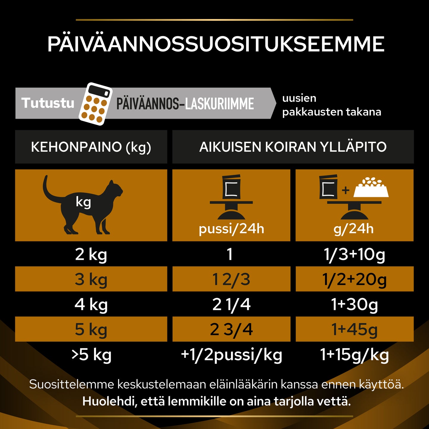 PURINA® PRO PLAN® Veterinary Diets - NF Advanced Care Renal Function lohenmakuinen märkäruoka annossuositukset.
