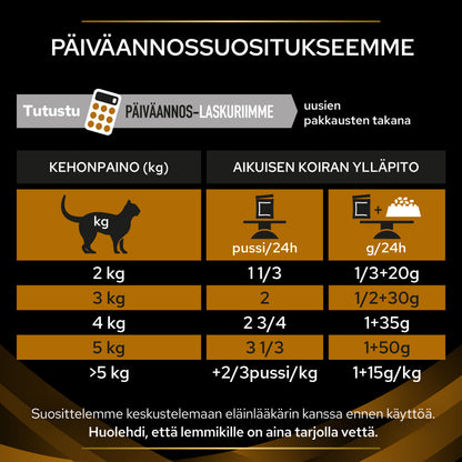 PURINA® PRO PLAN® Veterinary Diets - NF Early Care Renal Function märkäruoka annossuositukset.