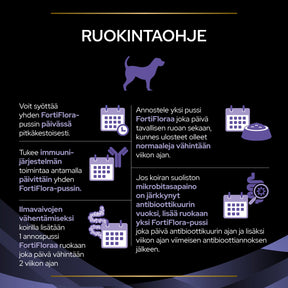 PURINA® PRO PLAN® FortiFlora® Maitohappobakteerivalmiste koirille, ruokintaohje.