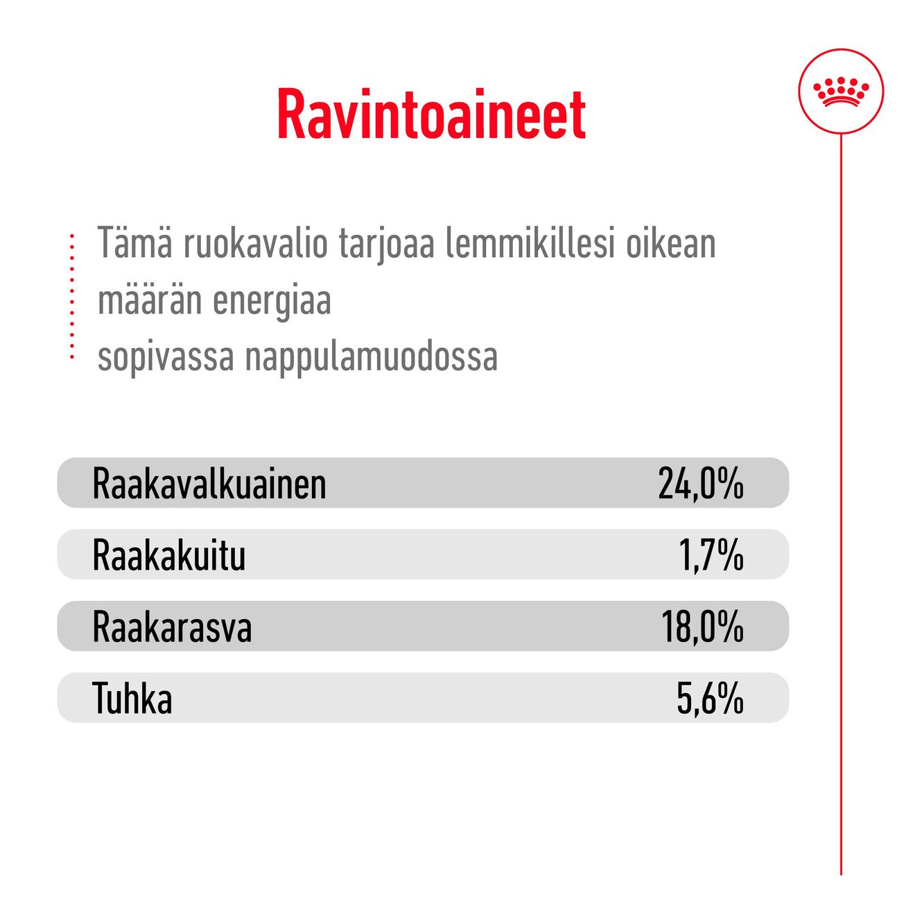 Royal Canin X-Small Adult