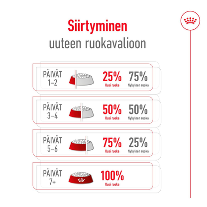 Royal Canin X-Small Adult