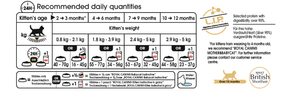 Royal Canin British Shorthair Kitten kissanpennun kuivaruoka