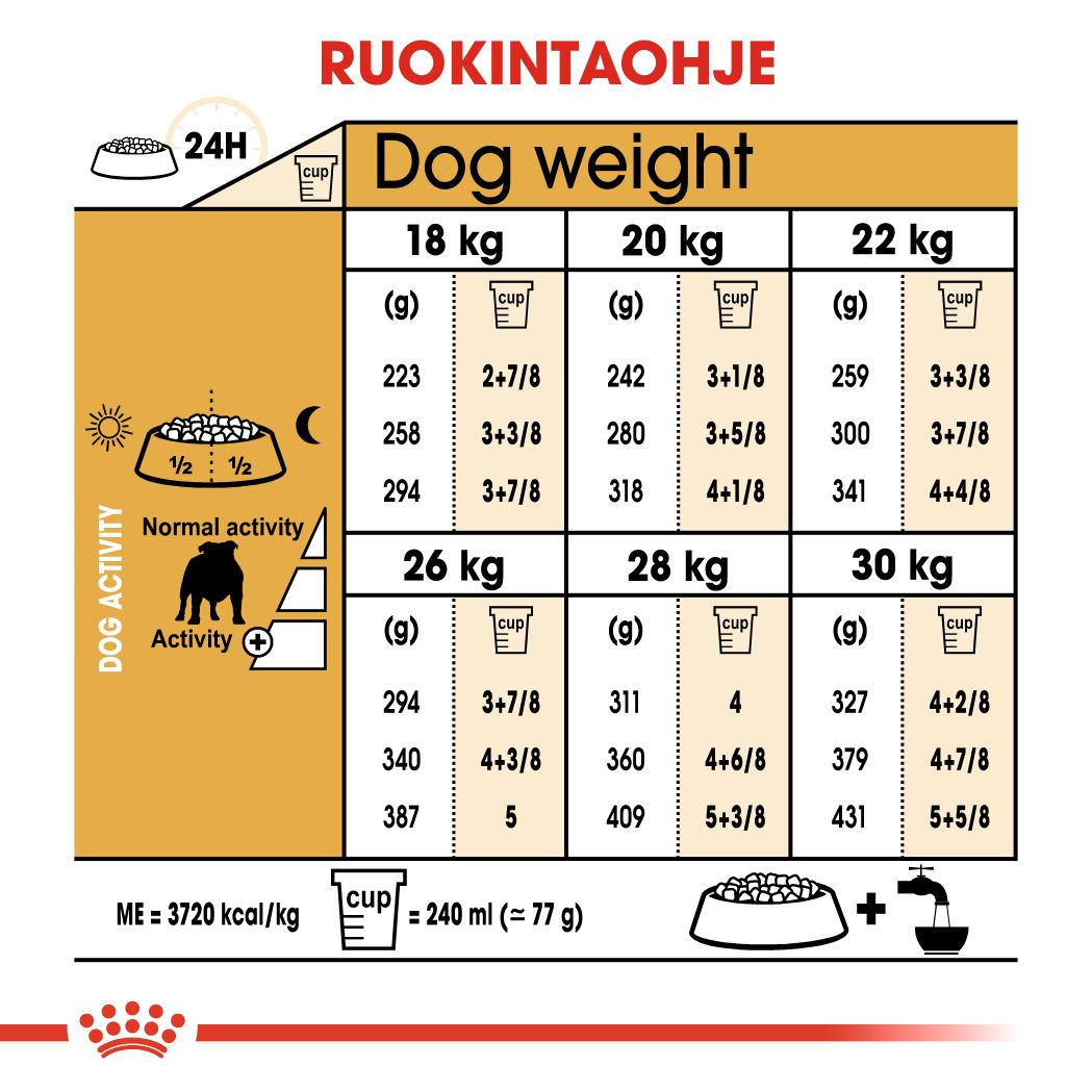 Royal Canin Bulldog Adult koiran kuivaruoka