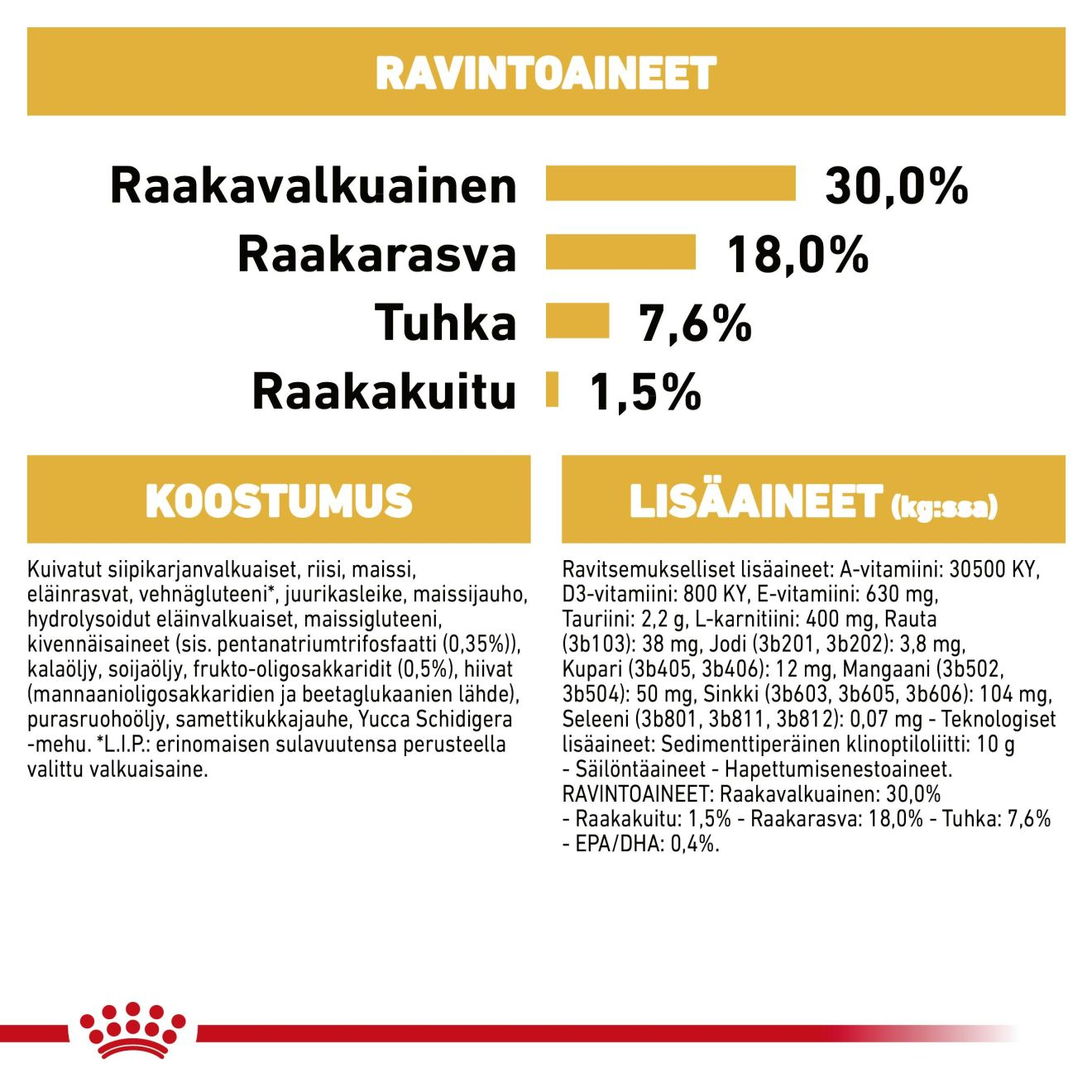 Royal Canin Cavalier King Charles Puppy koiranpennun kuivaruoka