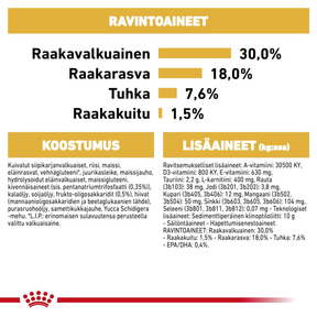 Royal Canin Cavalier King Charles Puppy koiranpennun kuivaruoka