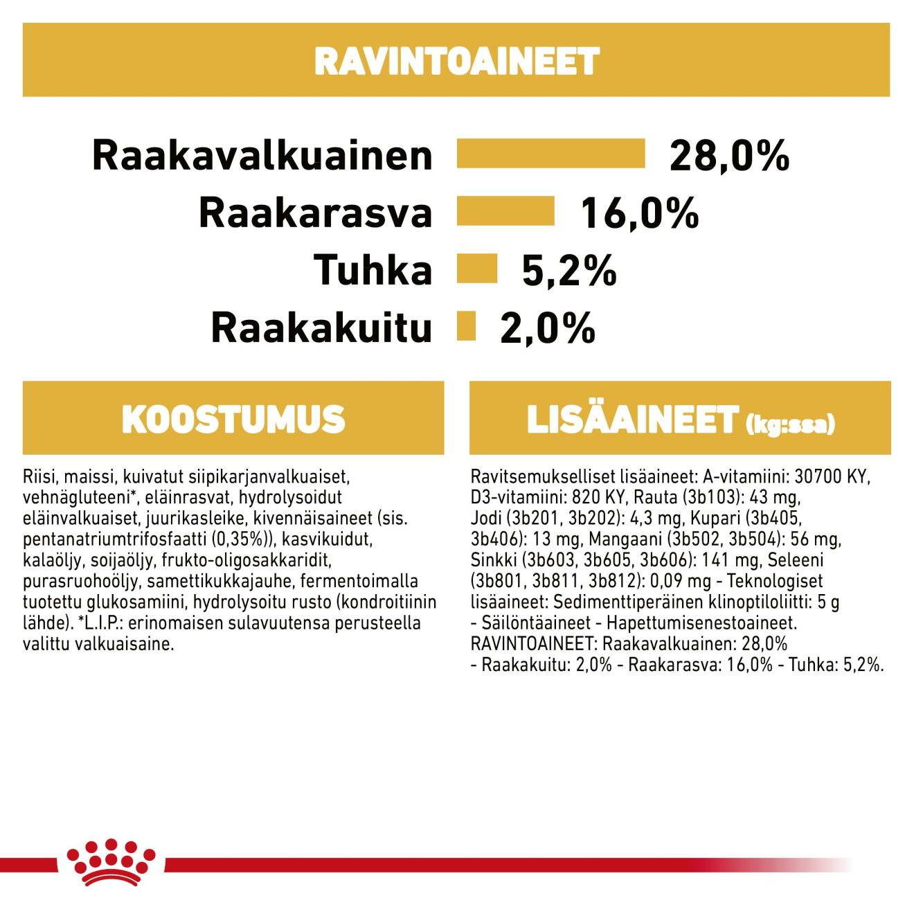 Royal Canin Chihuahua Adult koiran kuivaruoka