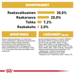 Royal Canin Chihuahua Puppy koiranpennun kuivaruoka