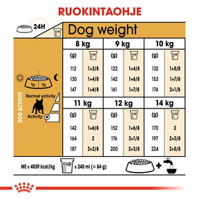 Royal Canin French Bulldog Adult koiran kuivaruoka