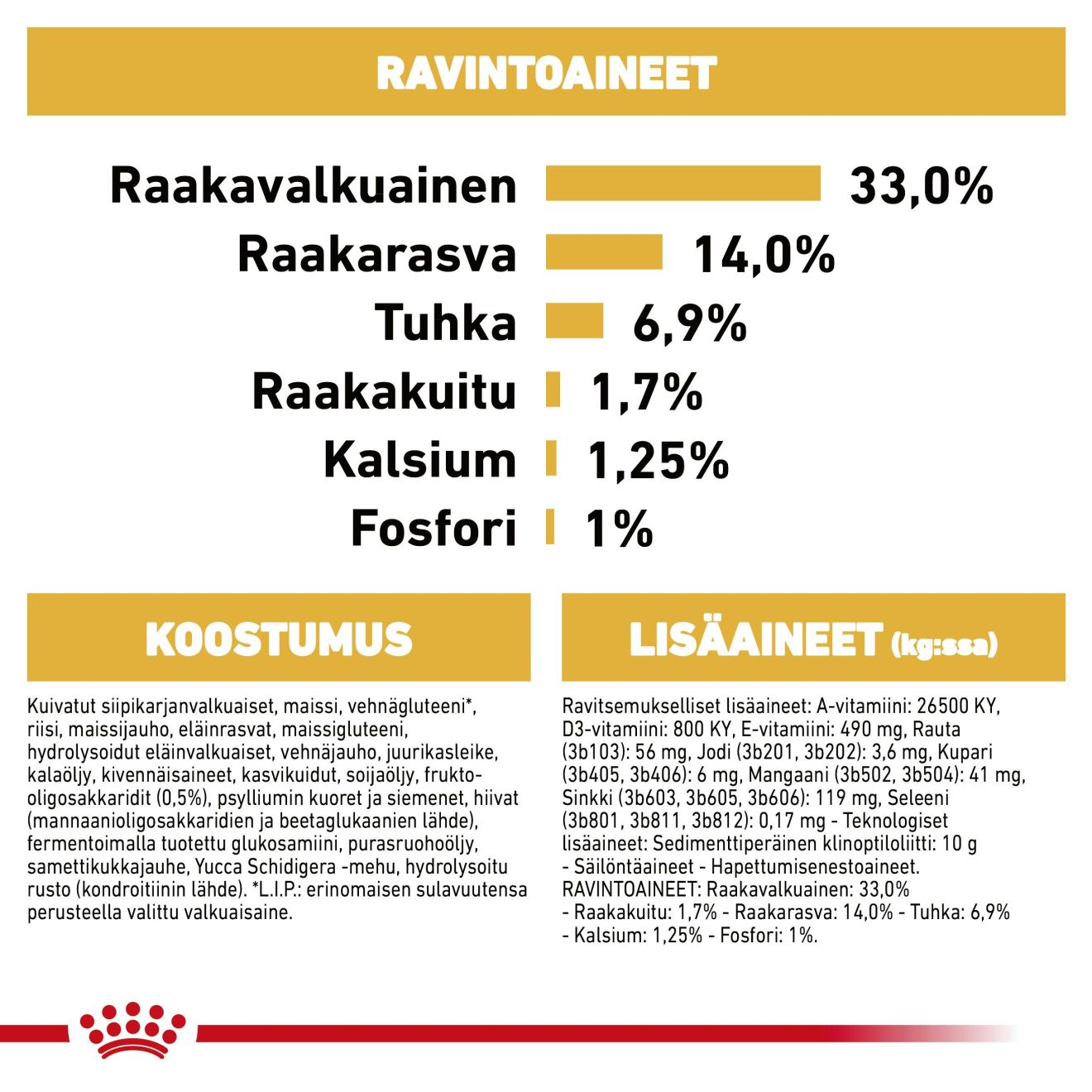 Royal Canin Labrador Retriever Puppy koiranpennun kuivaruoka