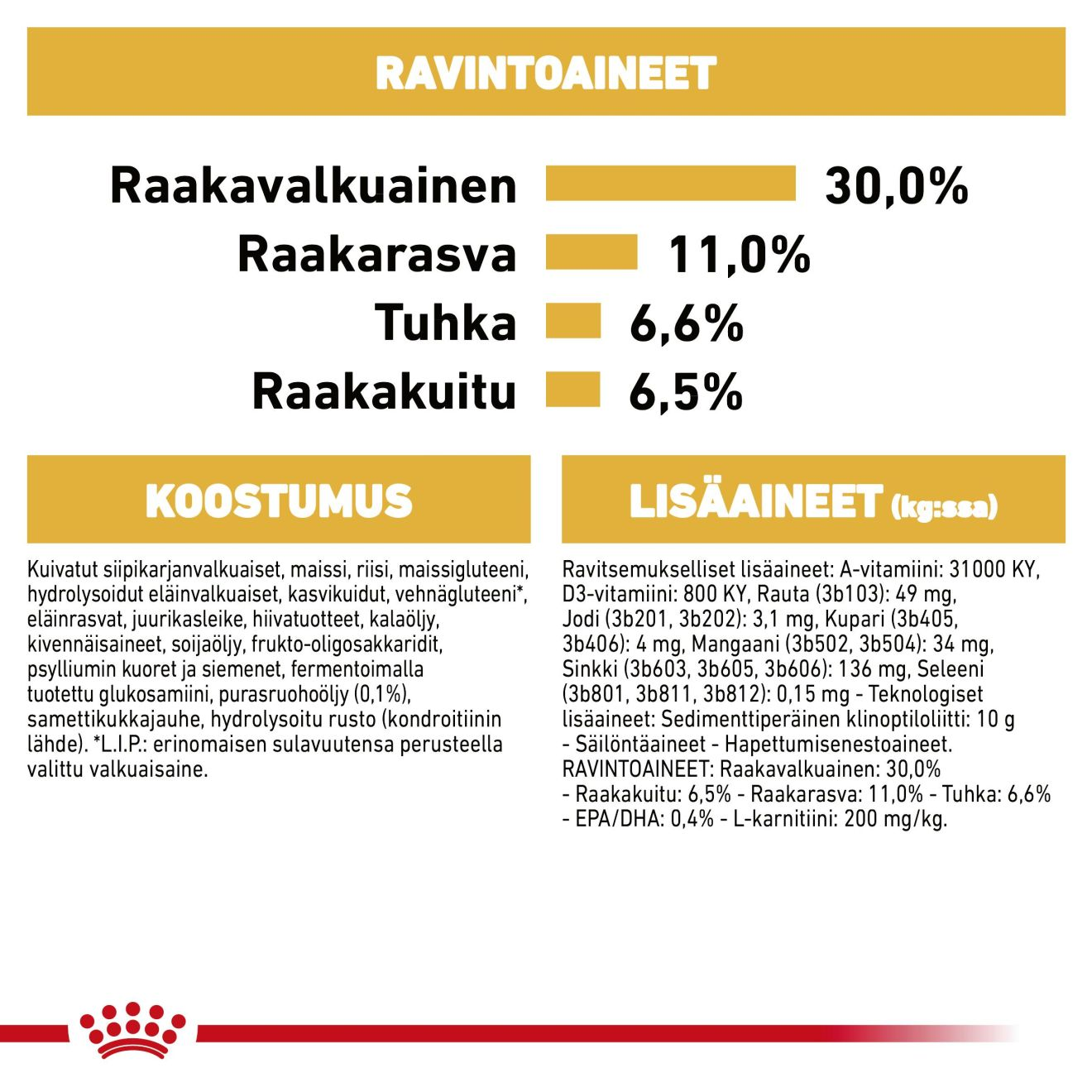 Royal Canin Labrador Retriever Sterilised Adult koiran kuivaruoka