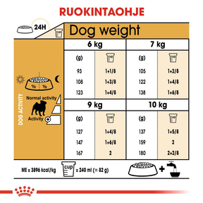 Royal Canin Pug Adult koiran kuivaruoka