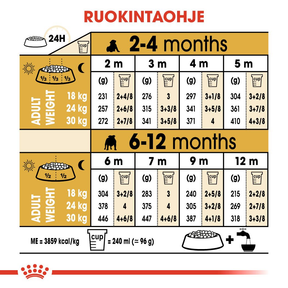 Royal Canin Bulldog Puppy koiranpennun kuivaruoka