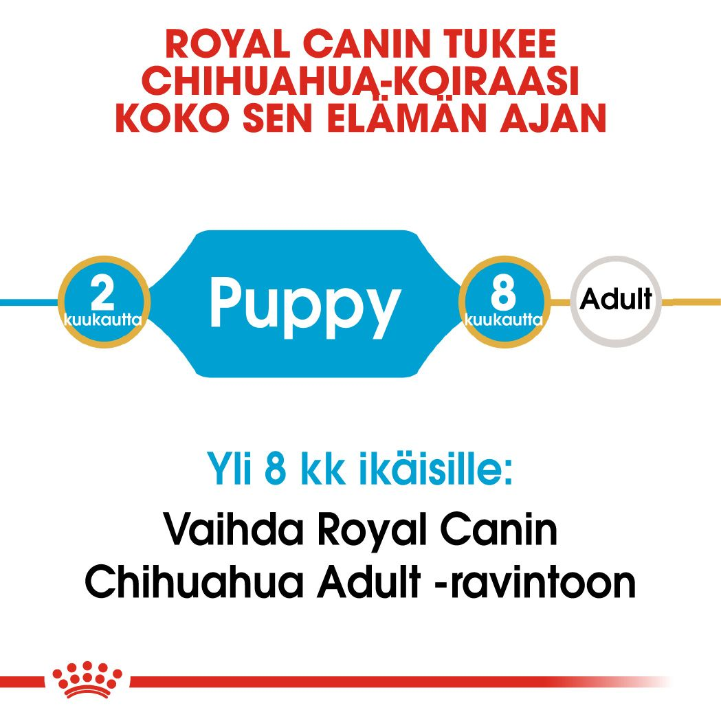 Royal Canin Chihuahua Puppy koiranpennun kuivaruoka