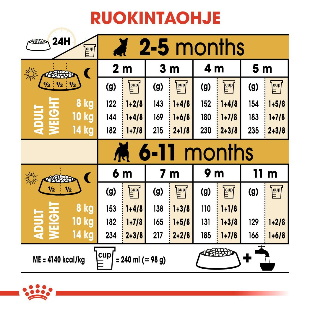 Royal Canin French Bulldog Puppy koiranpennun kuivaruoka