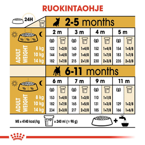 Royal Canin French Bulldog Puppy koiranpennun kuivaruoka