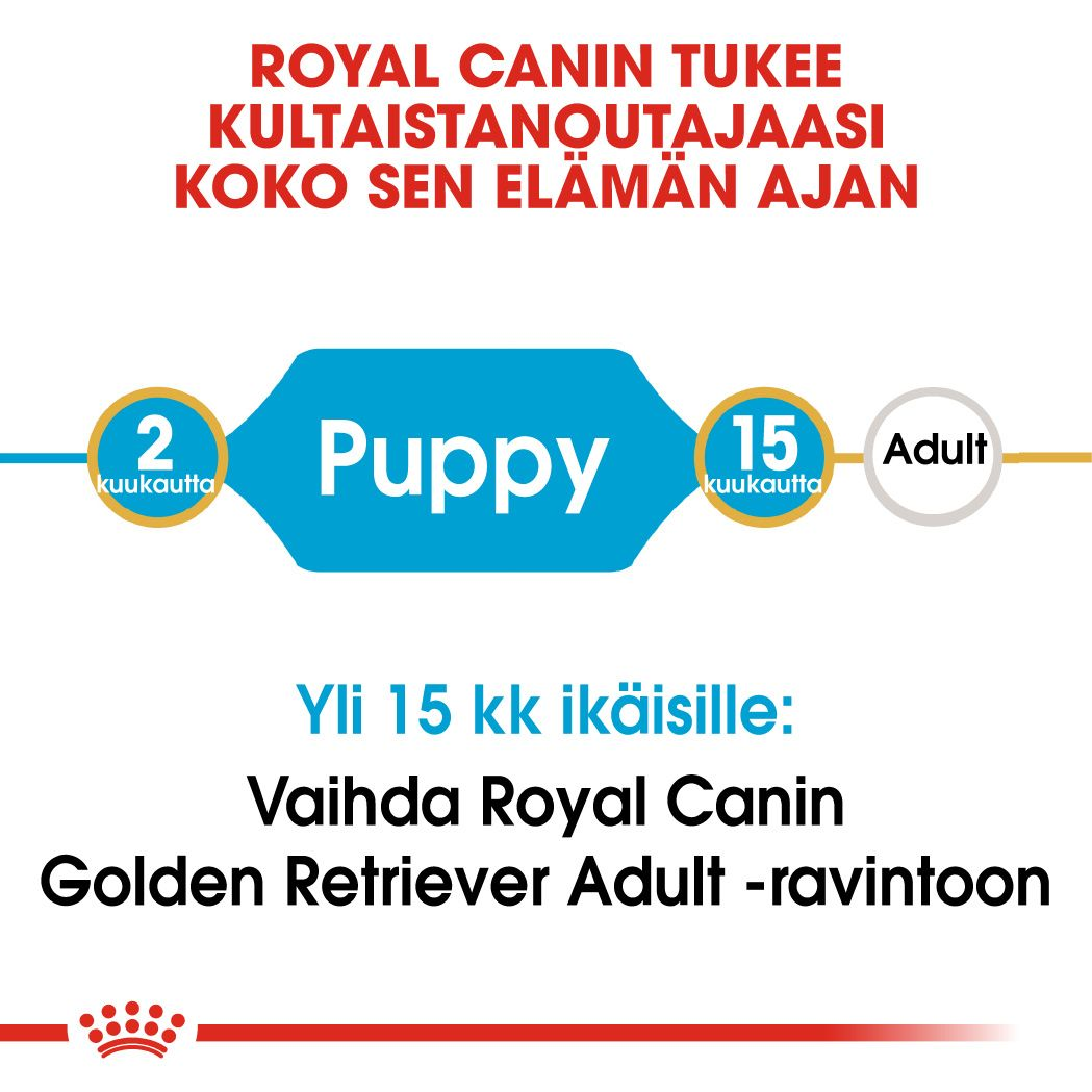 Royal Canin Golden Retriever Puppy koiranpennun kuivaruoka