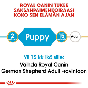 Royal Canin German Shepherd Puppy koiranpennun kuivaruoka