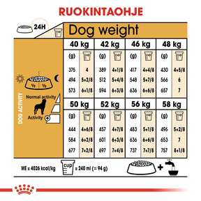 Royal Canin Rottweiler Adult koiran kuivaruoka