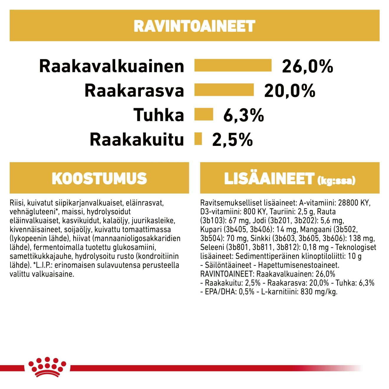 Royal Canin Rottweiler Adult koiran kuivaruoka